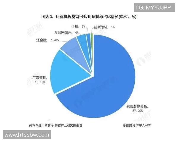 全方位探索竞技APP的创新发展与未来趋势分析