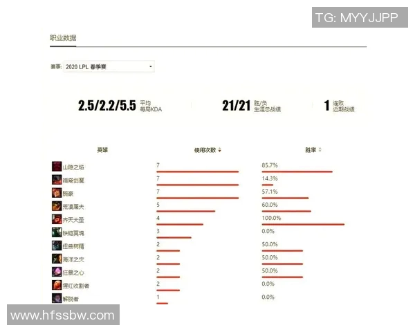 数据分析揭示EDG在比赛中的技术表现与战术策略的深度剖析